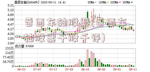 晉西車(chē)軸股票最新消息深度解讀